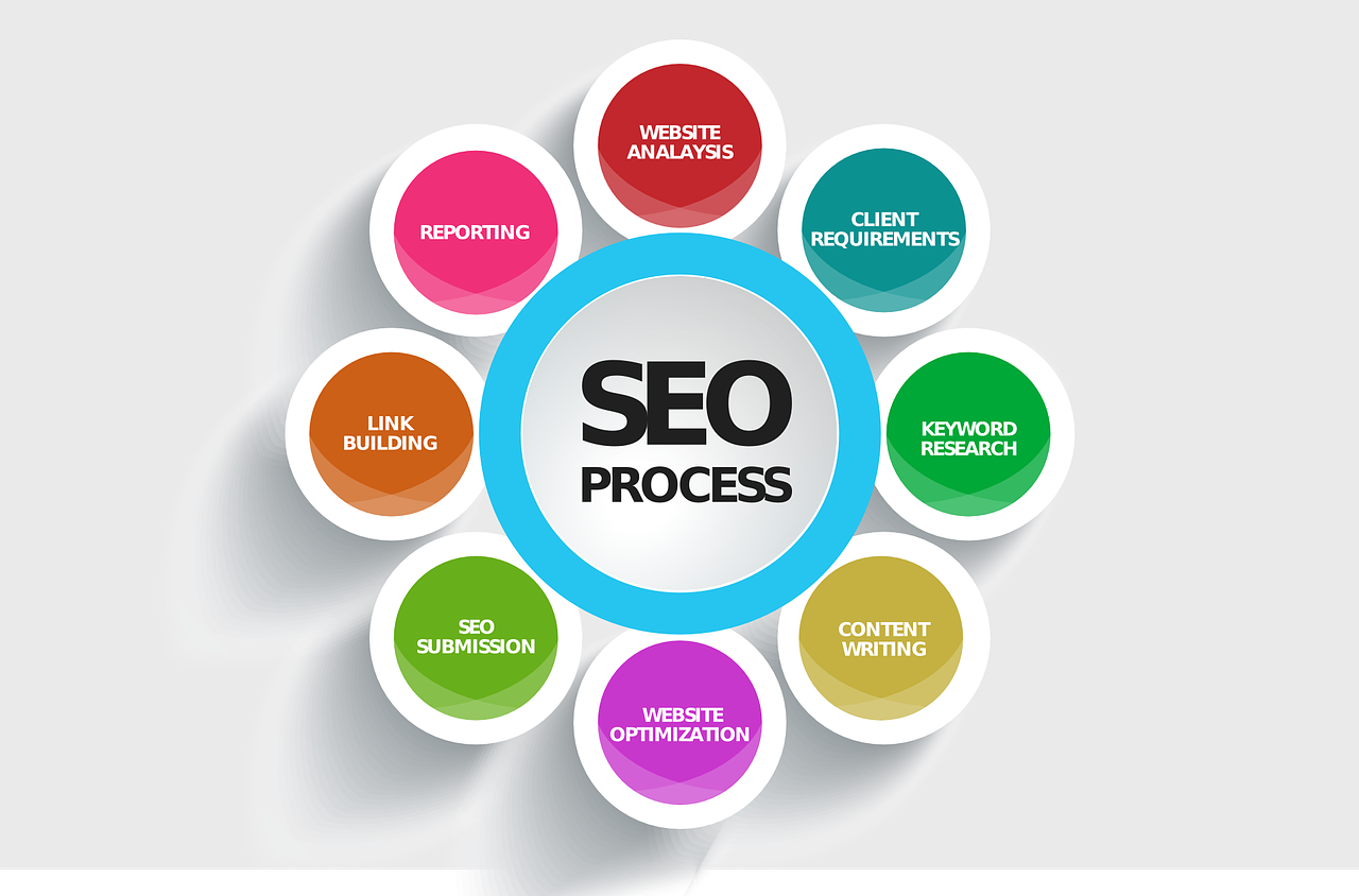 //unitonesolutions.co.il/wp-content/uploads/2018/03/seo-592747_1280.png
